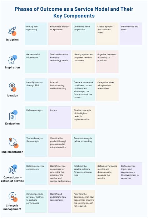 results as a service|Outcome As A Service: Why And How To Leverage The .